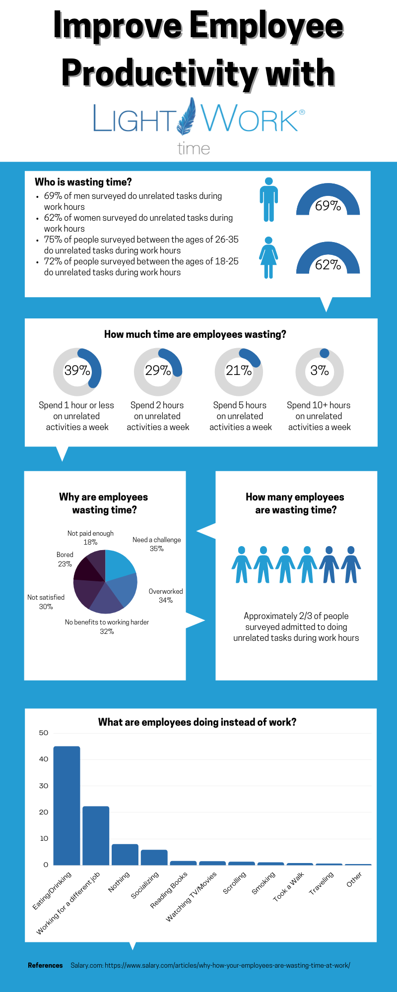 Employee Time Wastes Infographic (1)