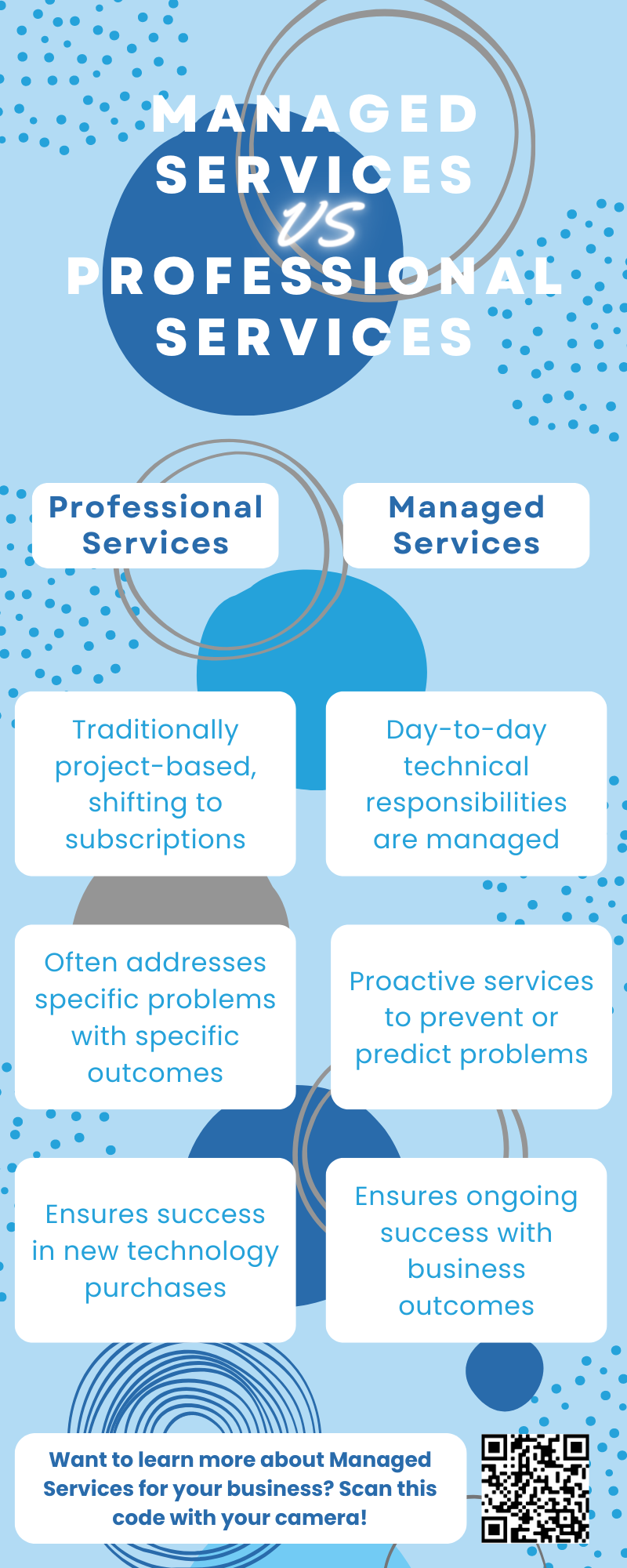 Managed Services Infographic