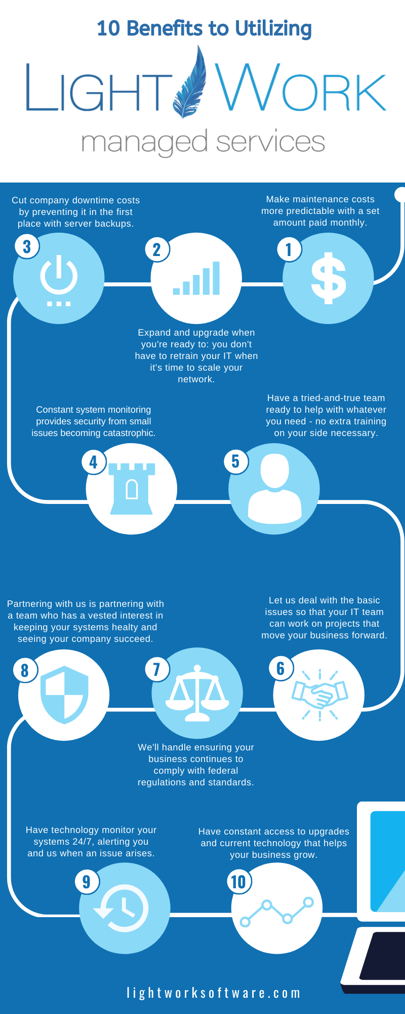 Managed Services