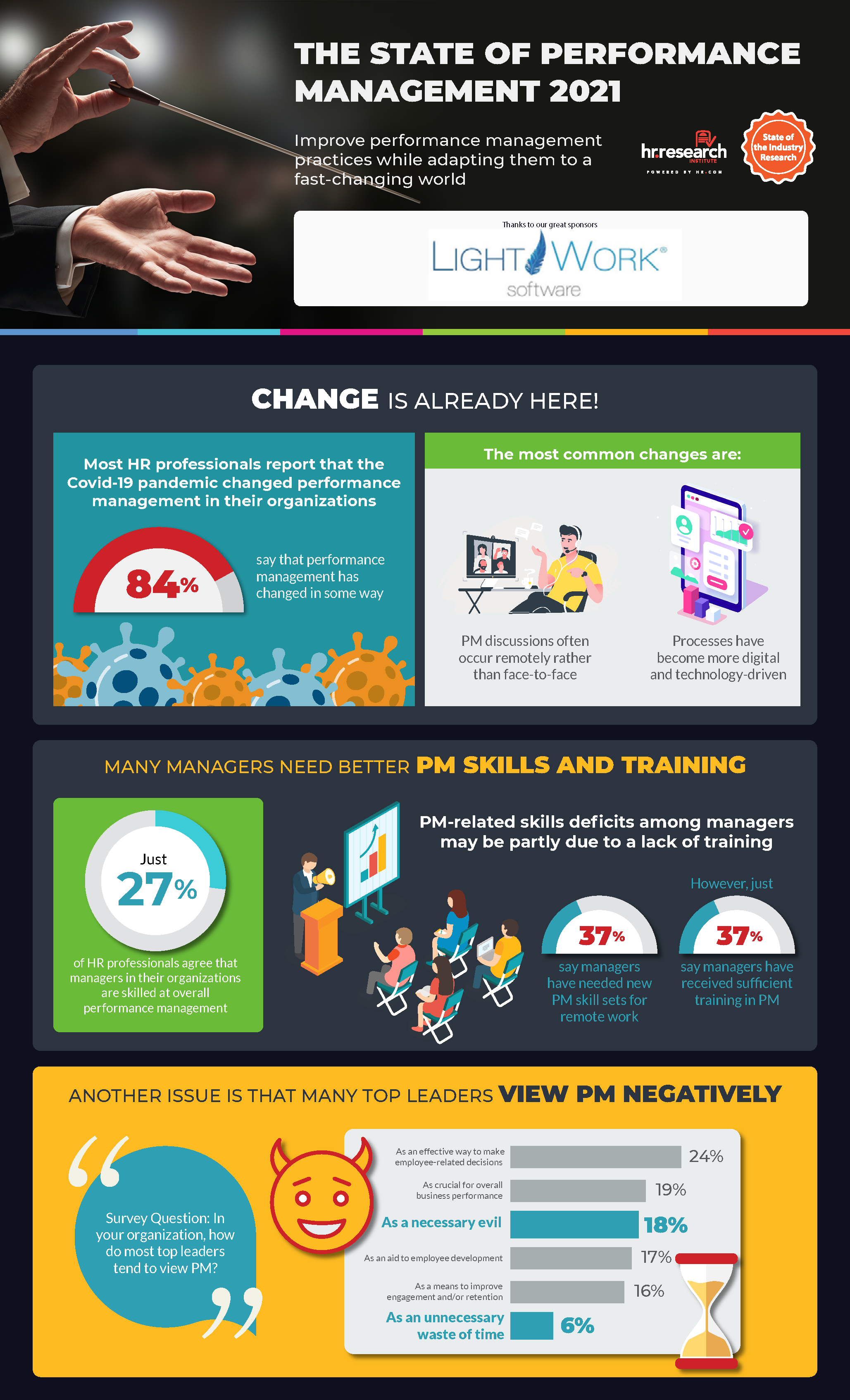 State of Performance Management 2021_INFOGRAPHIC_Page_1
