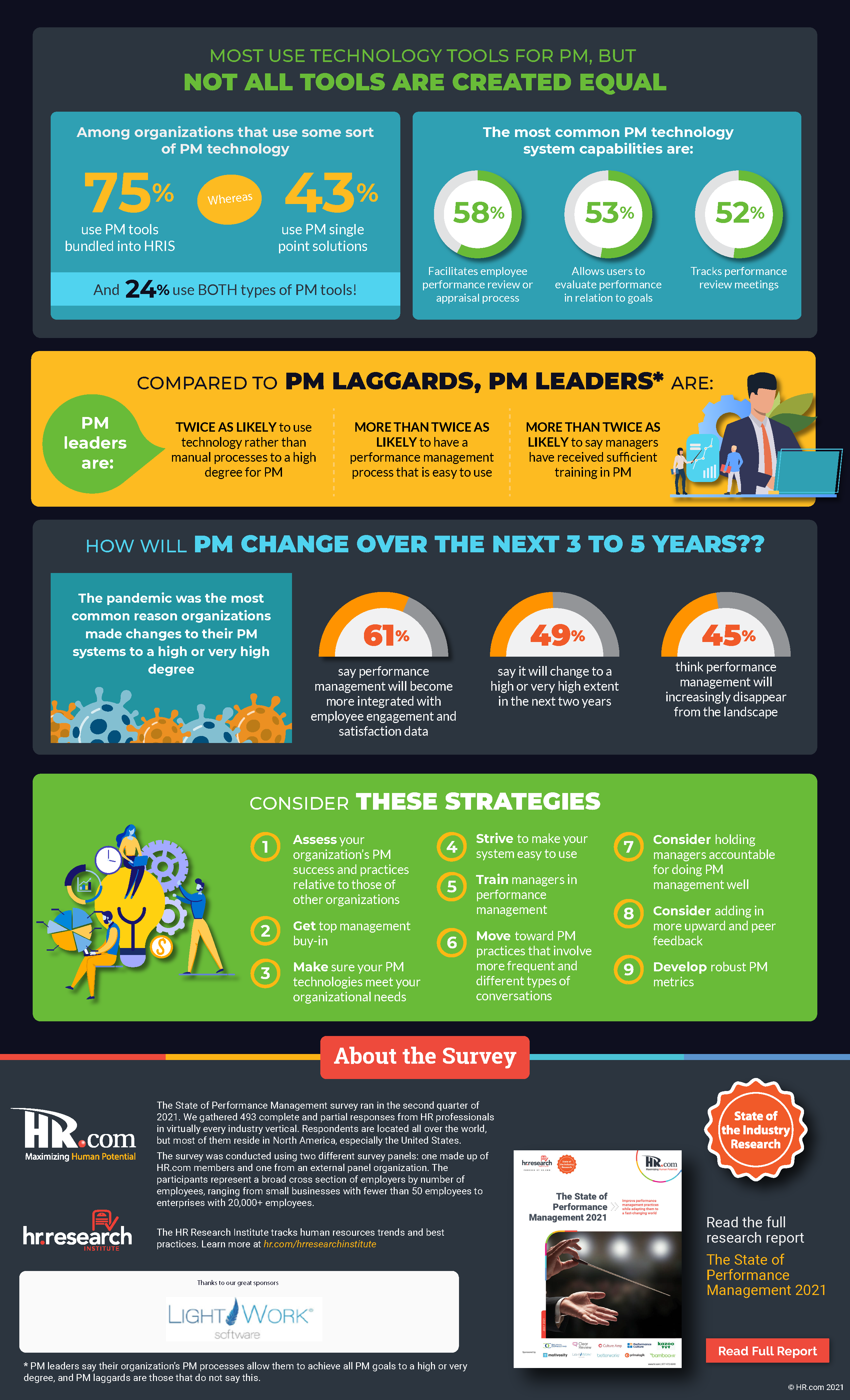 State of Performance Management 2021_INFOGRAPHIC_Page_2