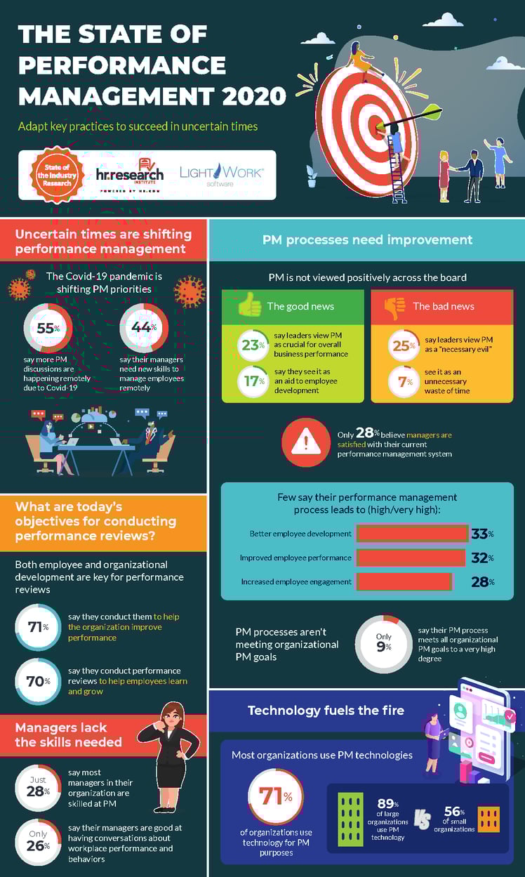 The_State_of_Performance_Management_Infographic_hrdotcom_LightWork_Page_1
