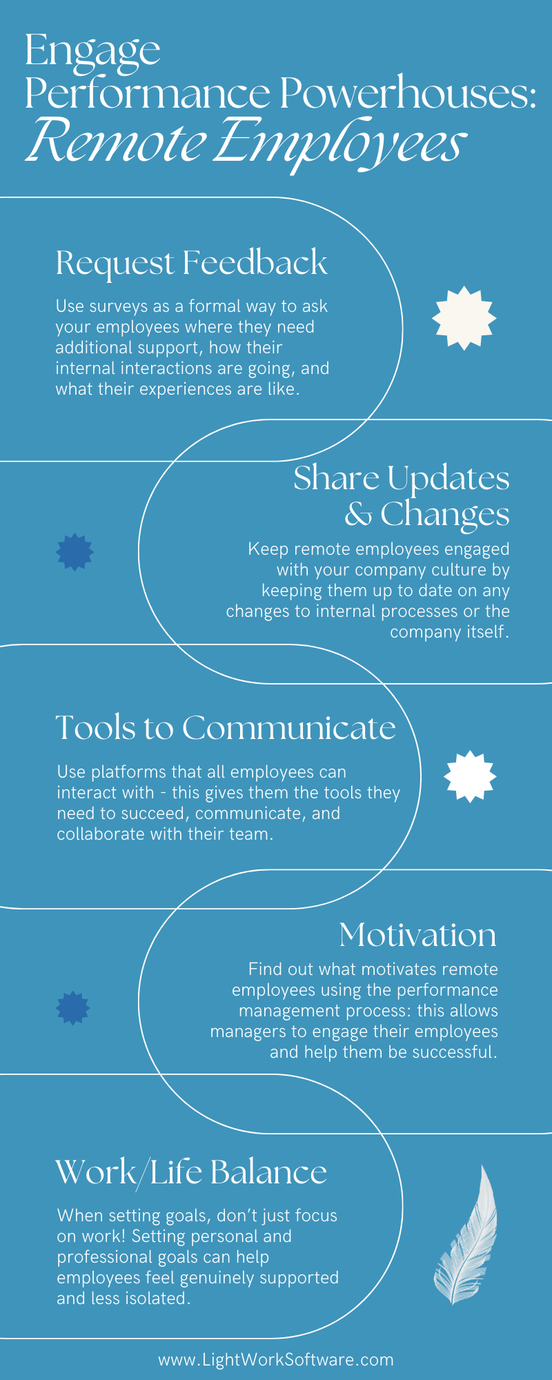 Engage Performance Powerhouses: Remote Employees