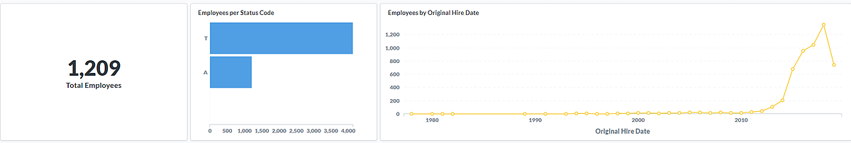 LightWork Analytics