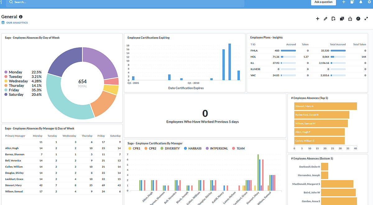 LightWork Analytics