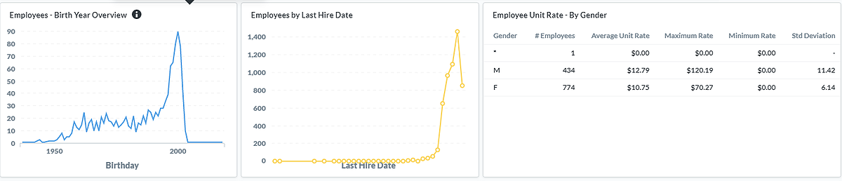 LightWork Analytics